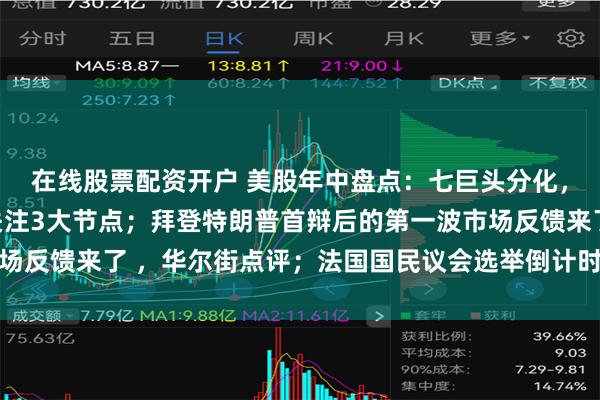 在线股票配资开户 美股年中盘点：七巨头分化，特斯拉最差，下半年关注3大节点；拜登特朗普首辩后的第一波市场反馈来了 ，华尔街点评；法国国民议会选举倒计时｜一周国际财经