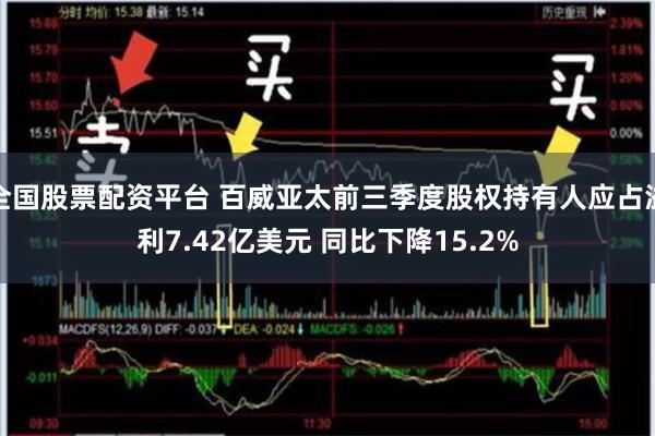 全国股票配资平台 百威亚太前三季度股权持有人应占溢利7.42亿美元 同比下降15.2%