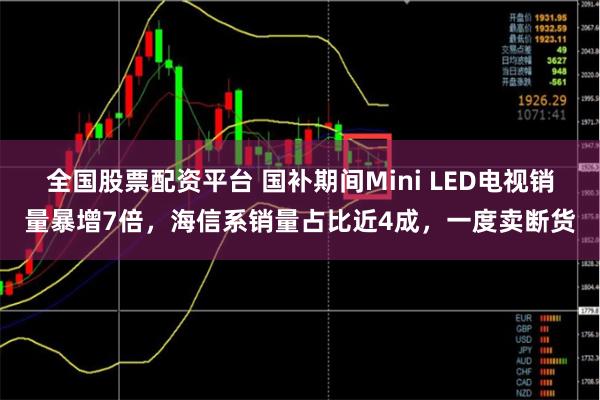 全国股票配资平台 国补期间Mini LED电视销量暴增7倍，海信系销量占比近4成，一度卖断货